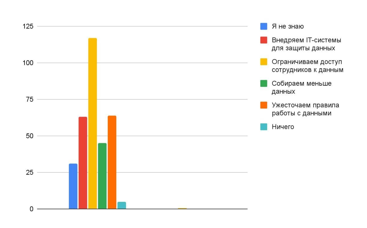 Персональные данные