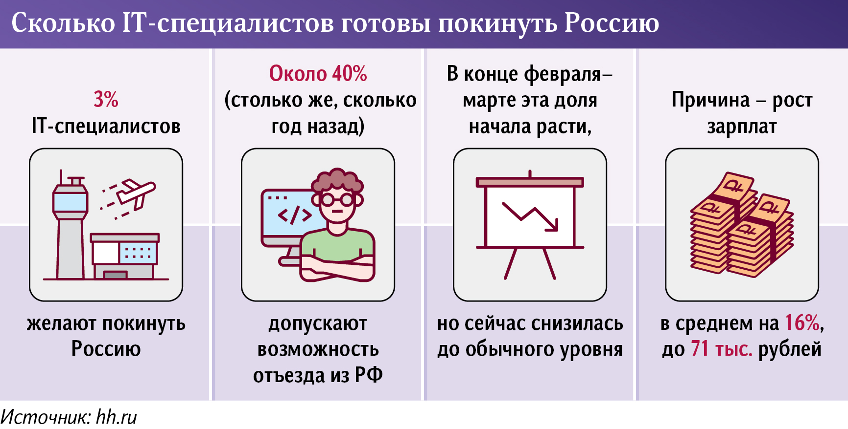 IT-специалисты