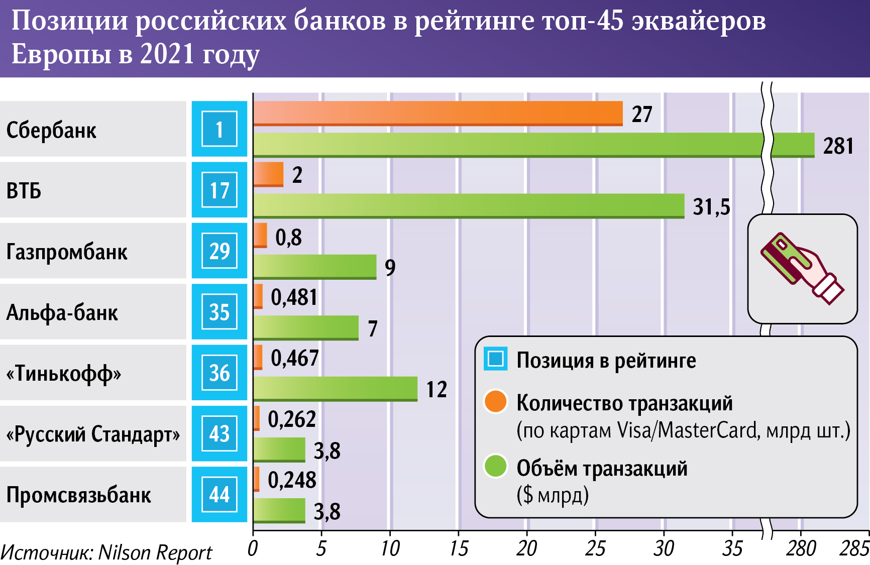 Позиции российских банков