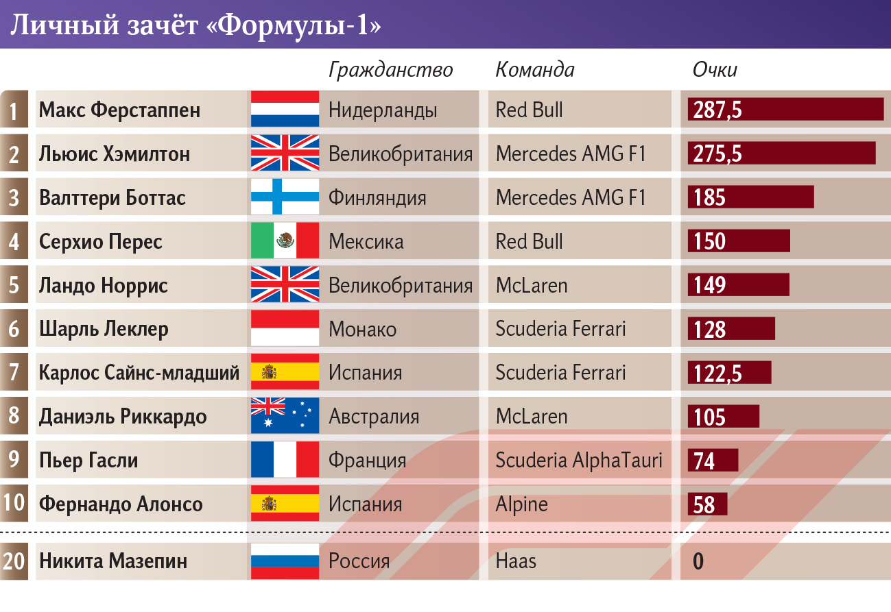 Формула 1 гран при сша 2023