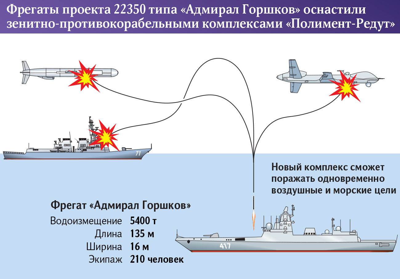 фрегаты проекта 22350 оснастили зенитно-противокорабельными комплексами