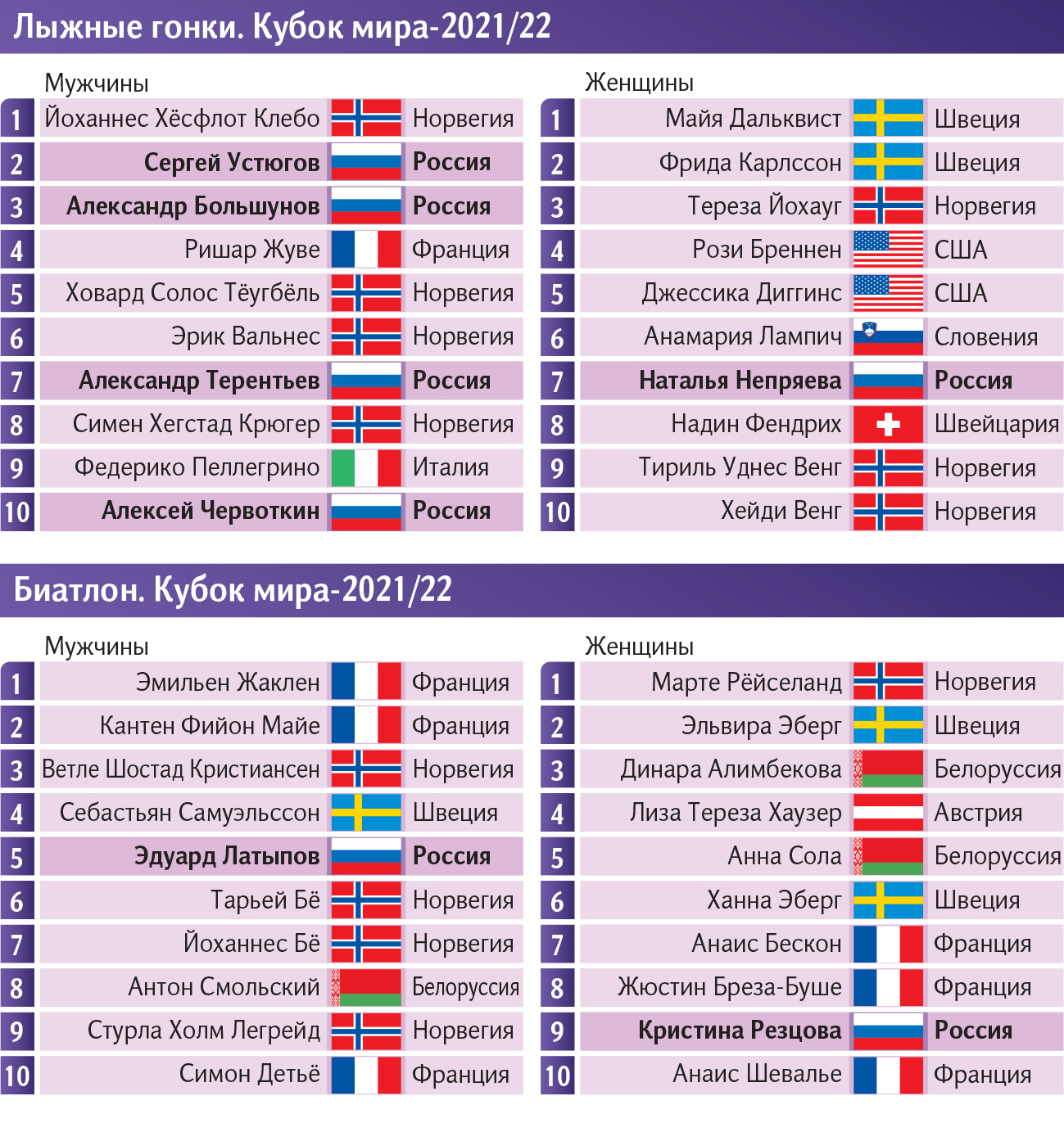 лыжные гонки