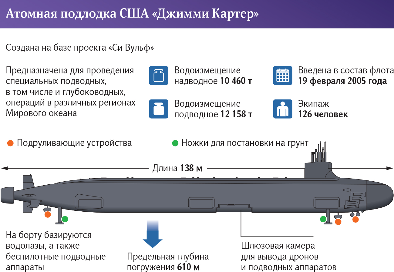 Атомная подлодка США