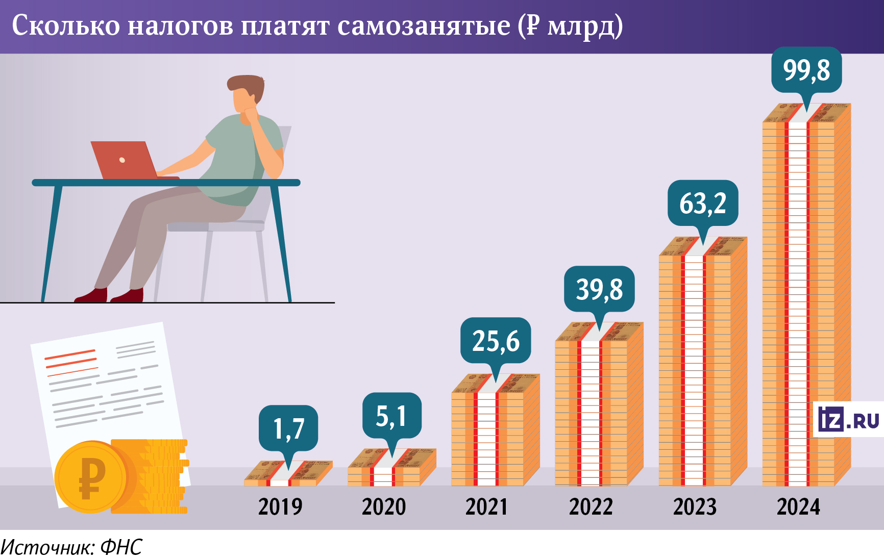 Инфографика