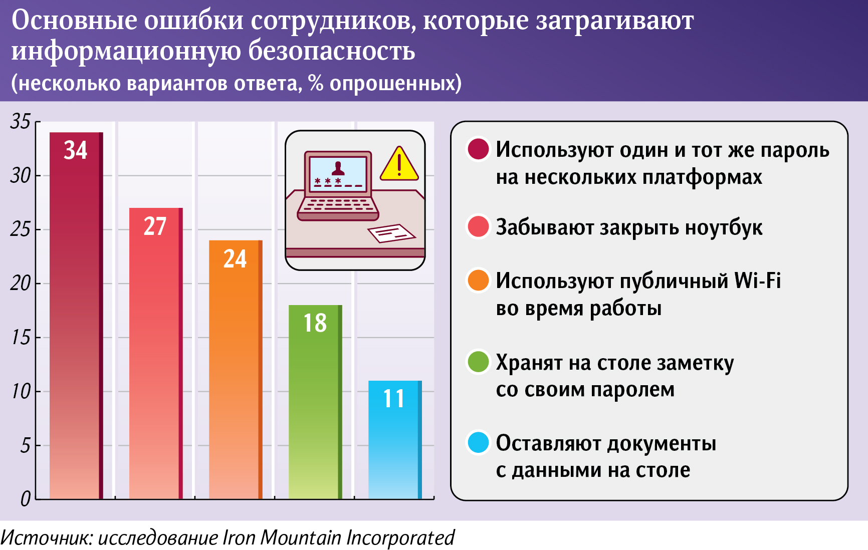 Инфографика