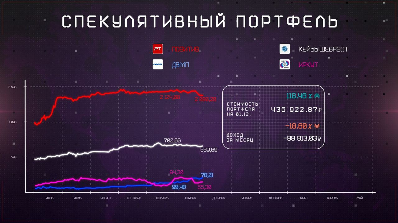 инфографика