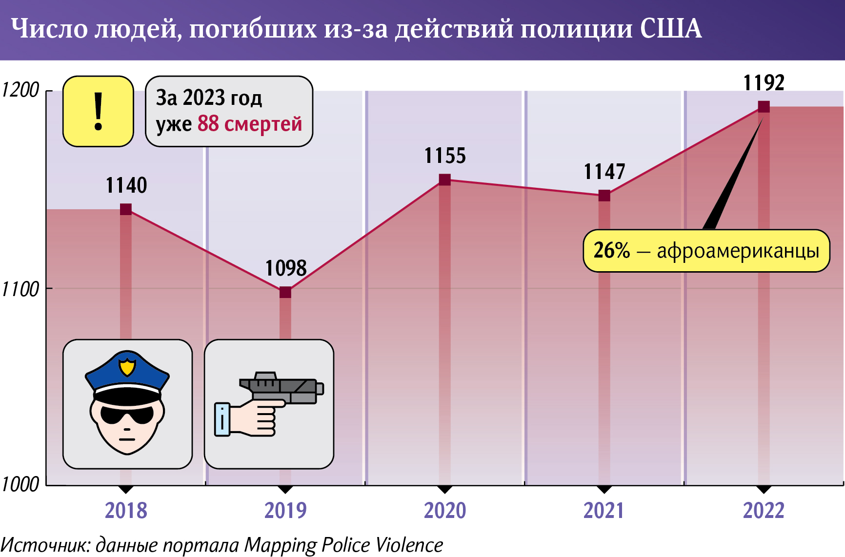 Закон им недописан: в США вновь призвали к реформе полиции | Статьи |  Известия