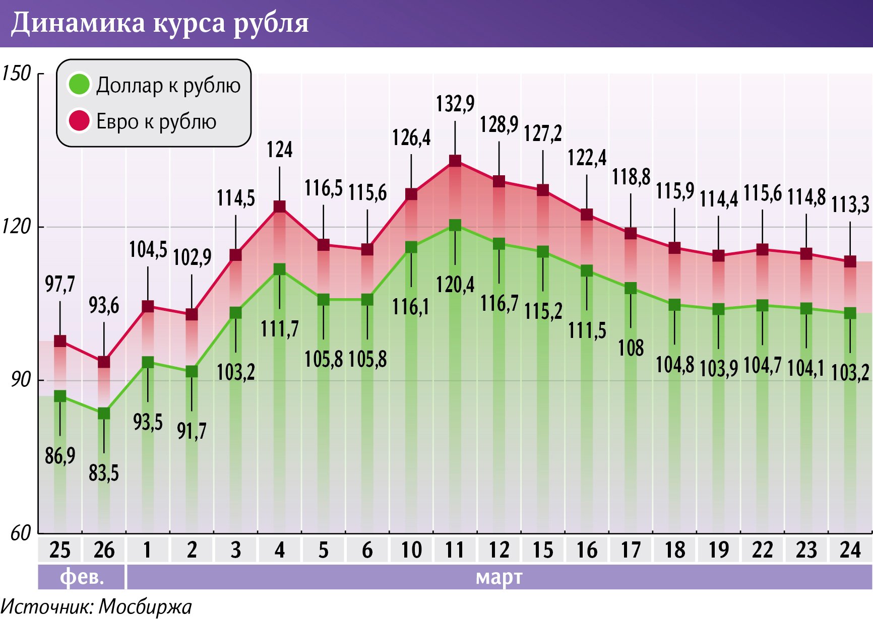 Валютный поток: что значит для Европы перевод оплаты за газ в рубли |  Статьи | Известия