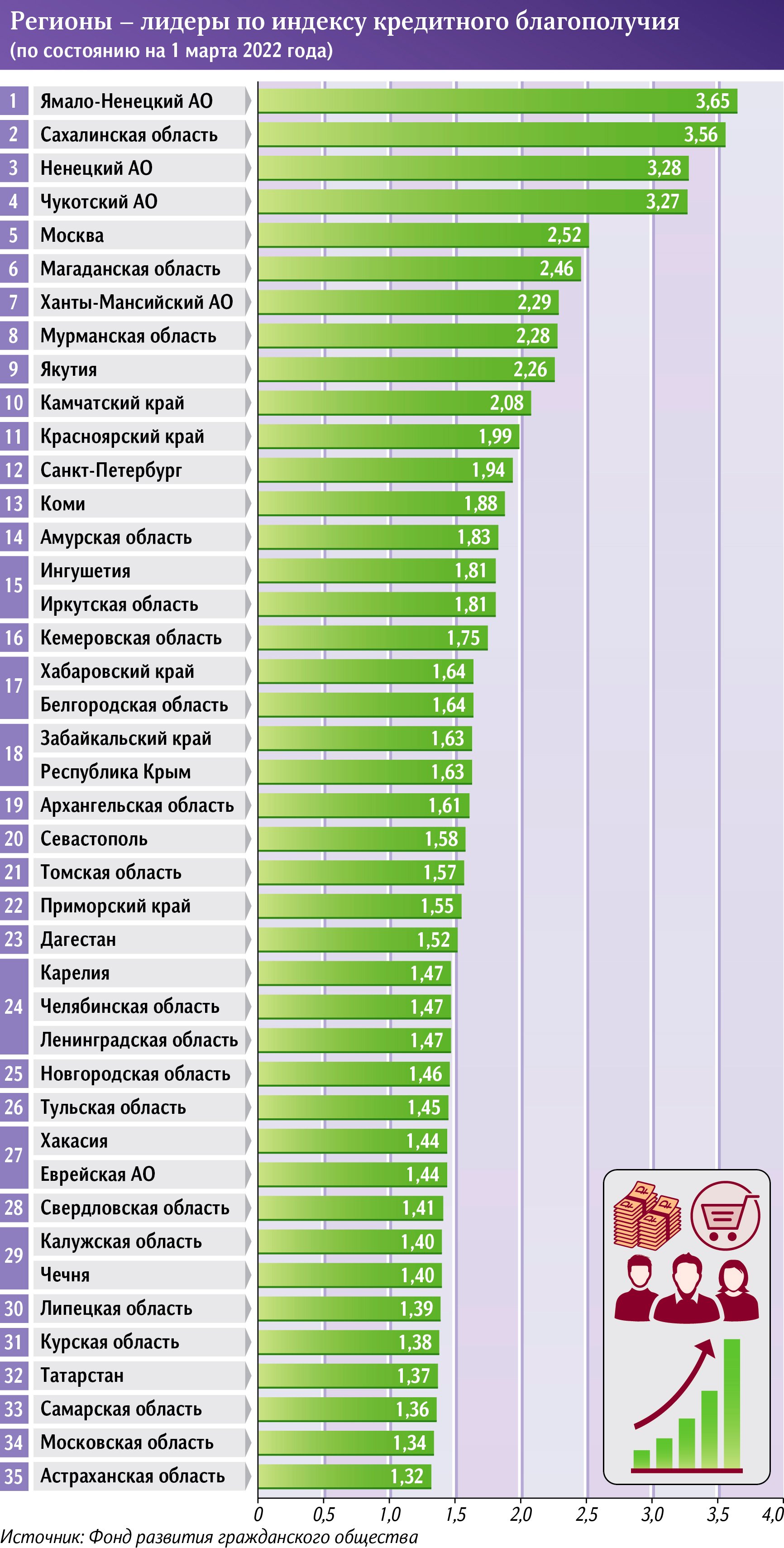 Индекс кредитного благополучия