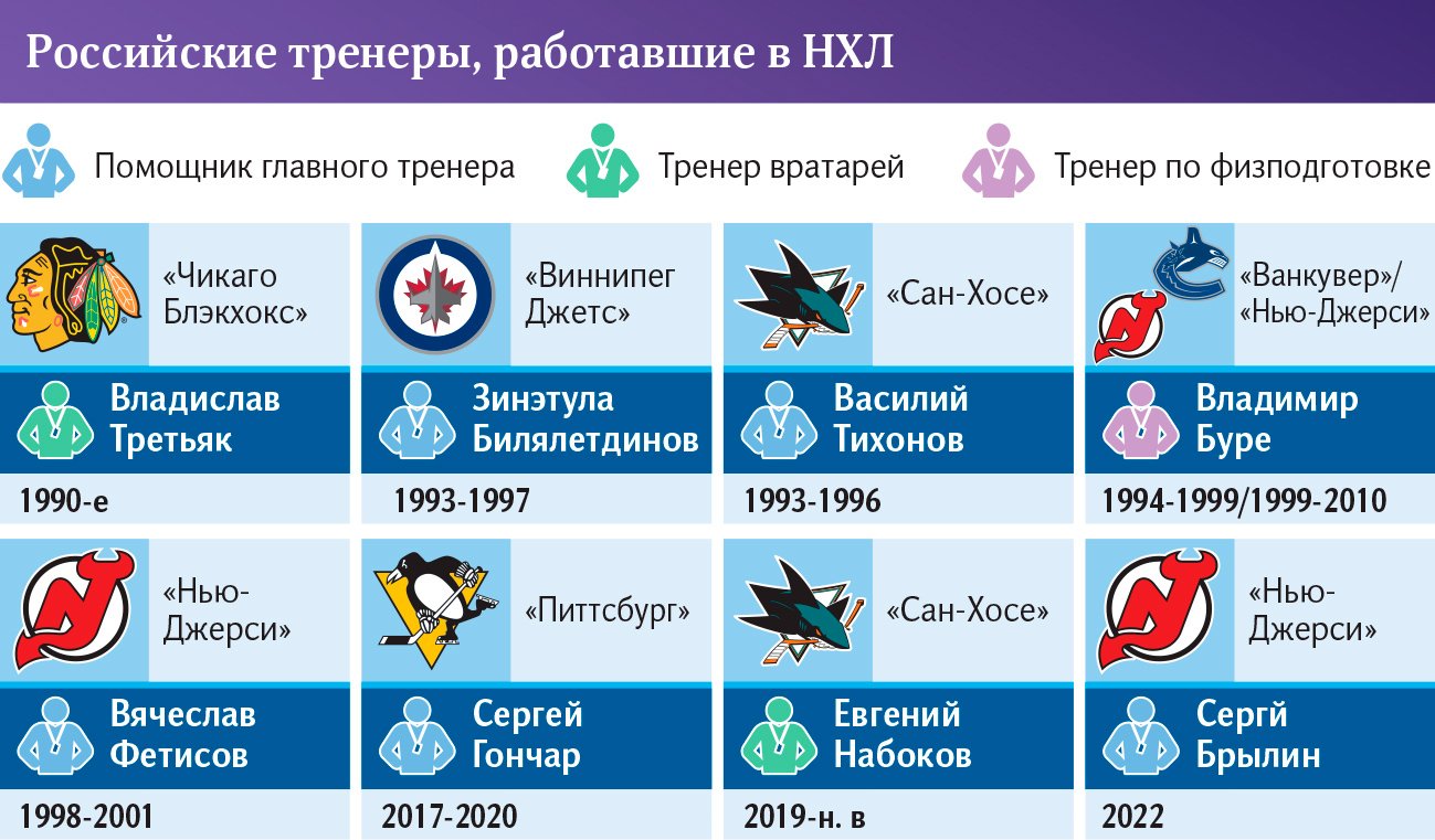 Российские тренеры в НХЛ