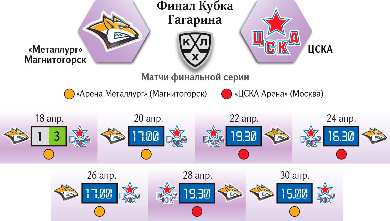 Финал кубка Гагарина