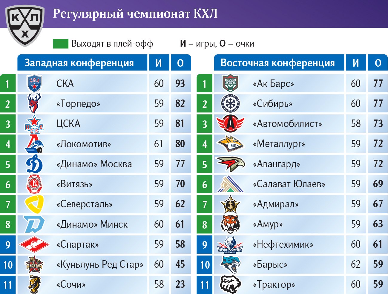 Таблица переходов кхл 2025 переходы на сегодня