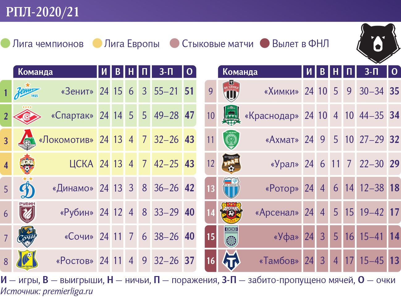 Инфографика