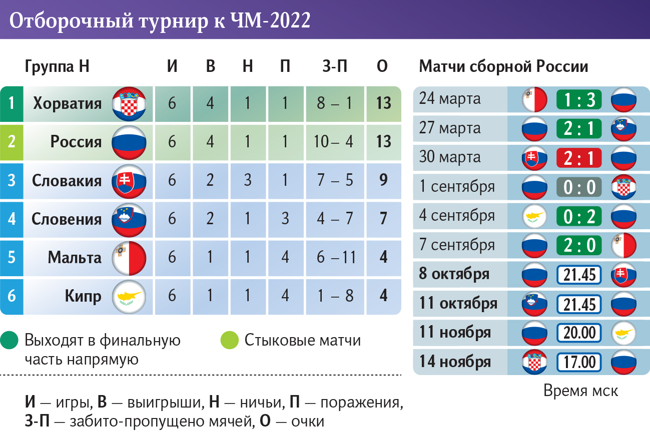 Стыковые матчи по футболу результаты