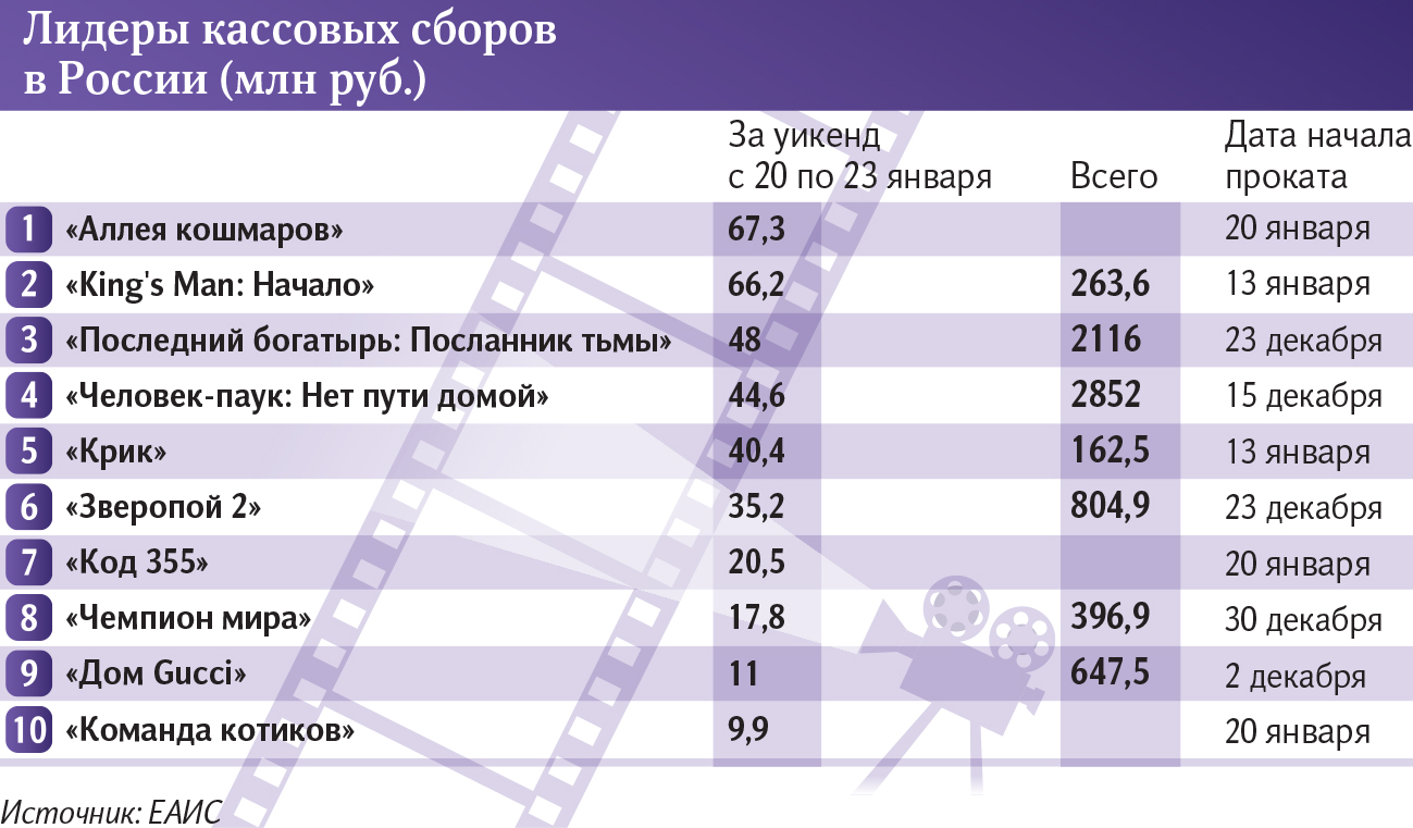 Инфографика
