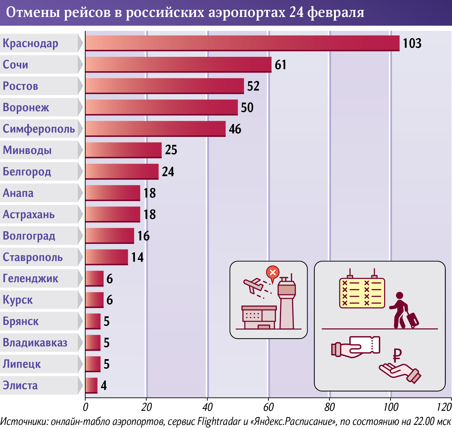 Остановка потребовалась: 4 тысячи туристов застряли на курортах | Статьи |  Известия