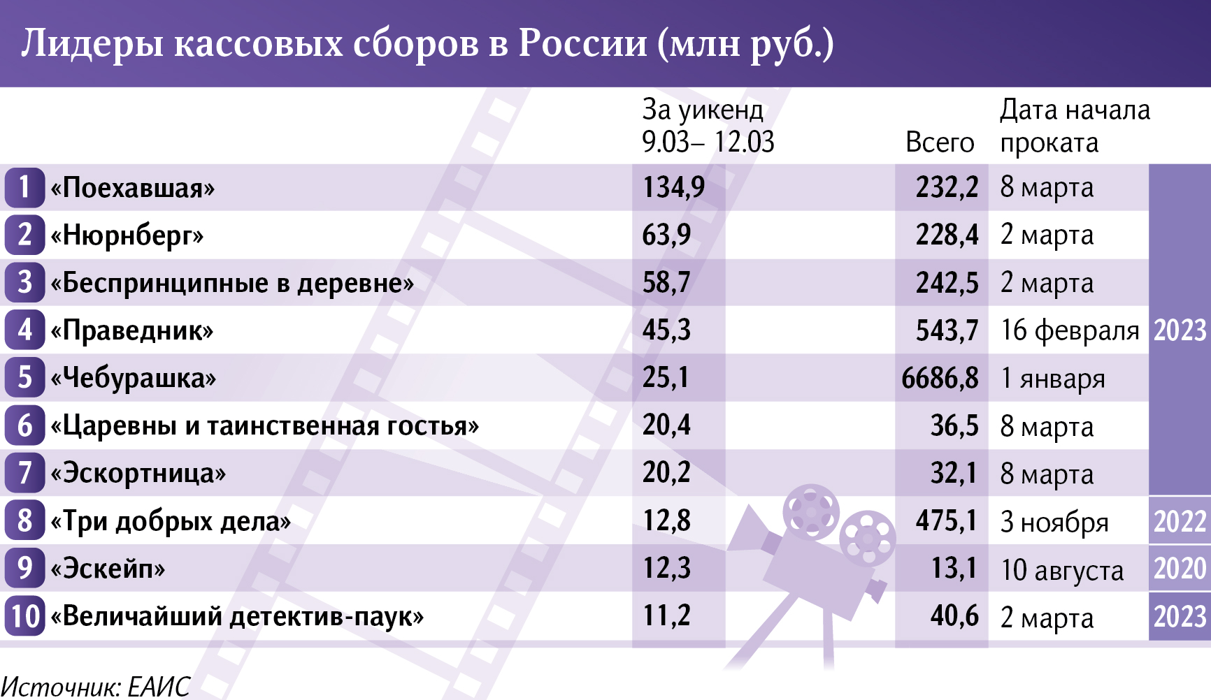 Чебурашка Фильм Купить Билеты Екатеринбург