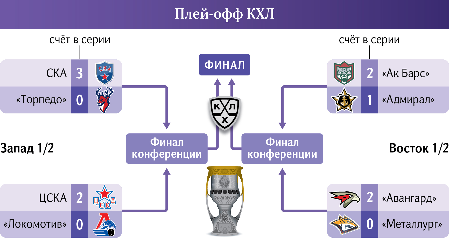 Купить Билет На Плей Офф Кхл Цска