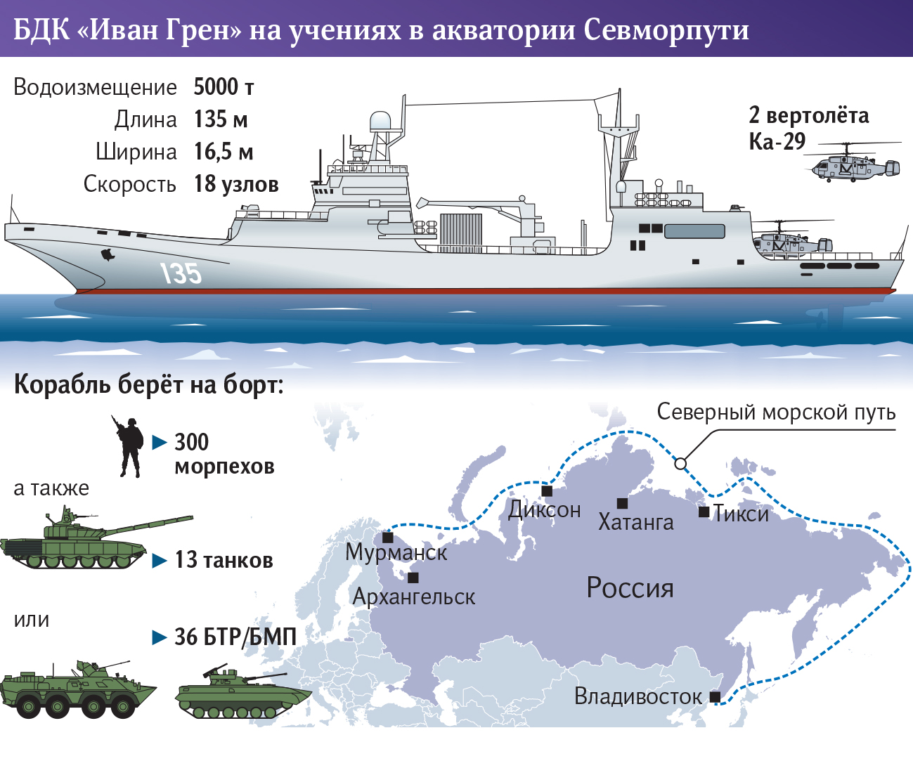 Бдк проекта 11711м модернизированный