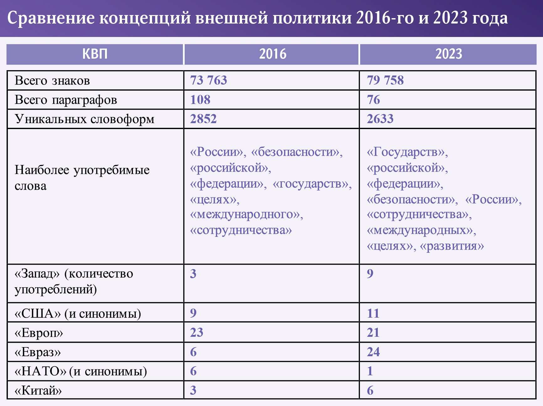 Эволюция доктрины | Мнения | Известия