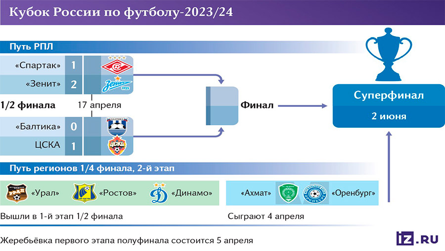 Инфографика