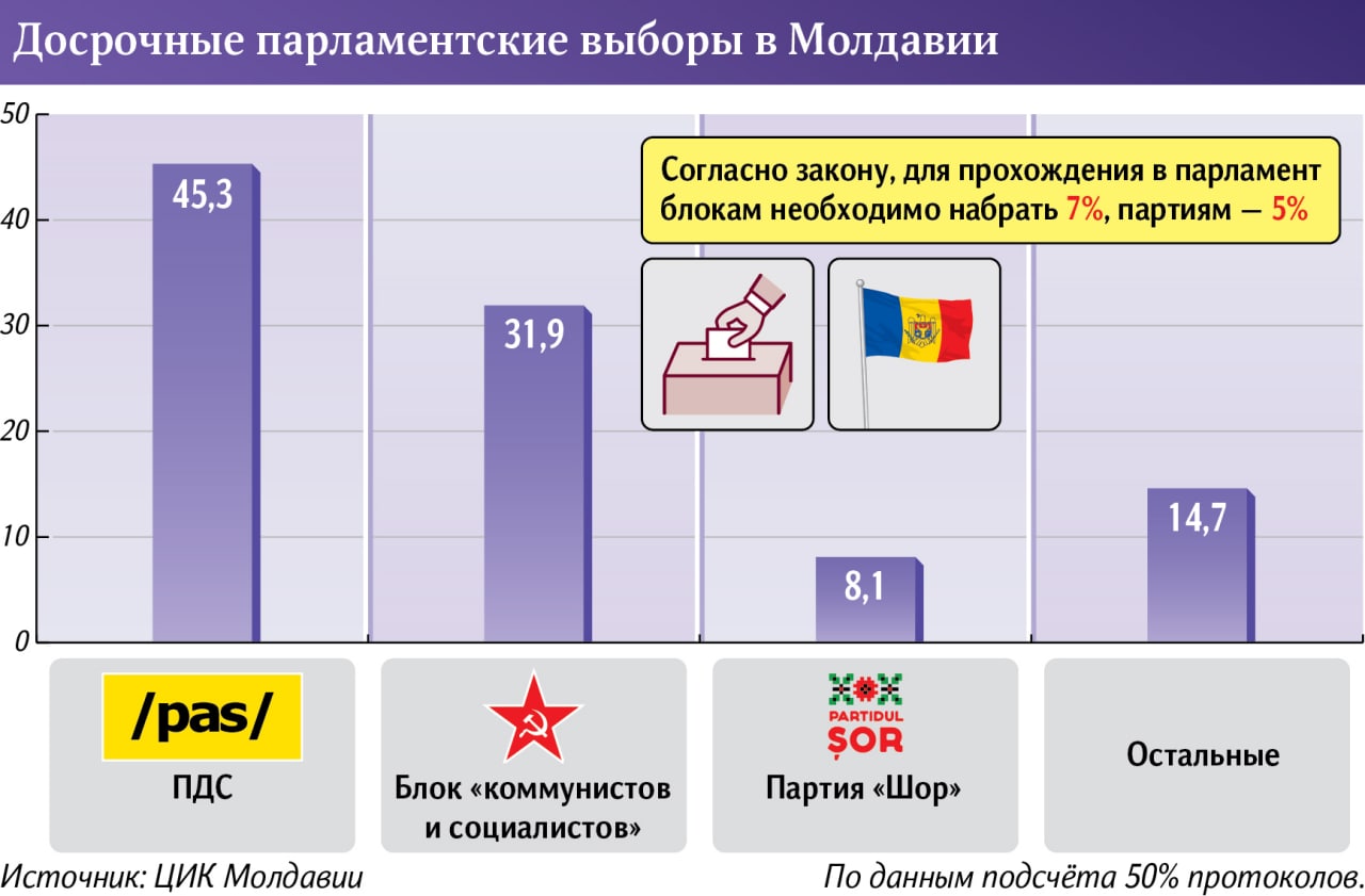 8 партия результат