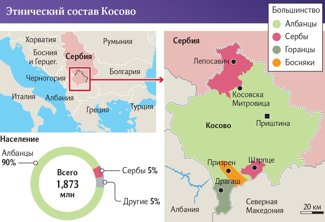 Этнический состав Косово