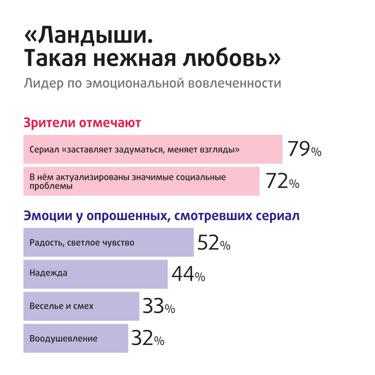 Инфографика