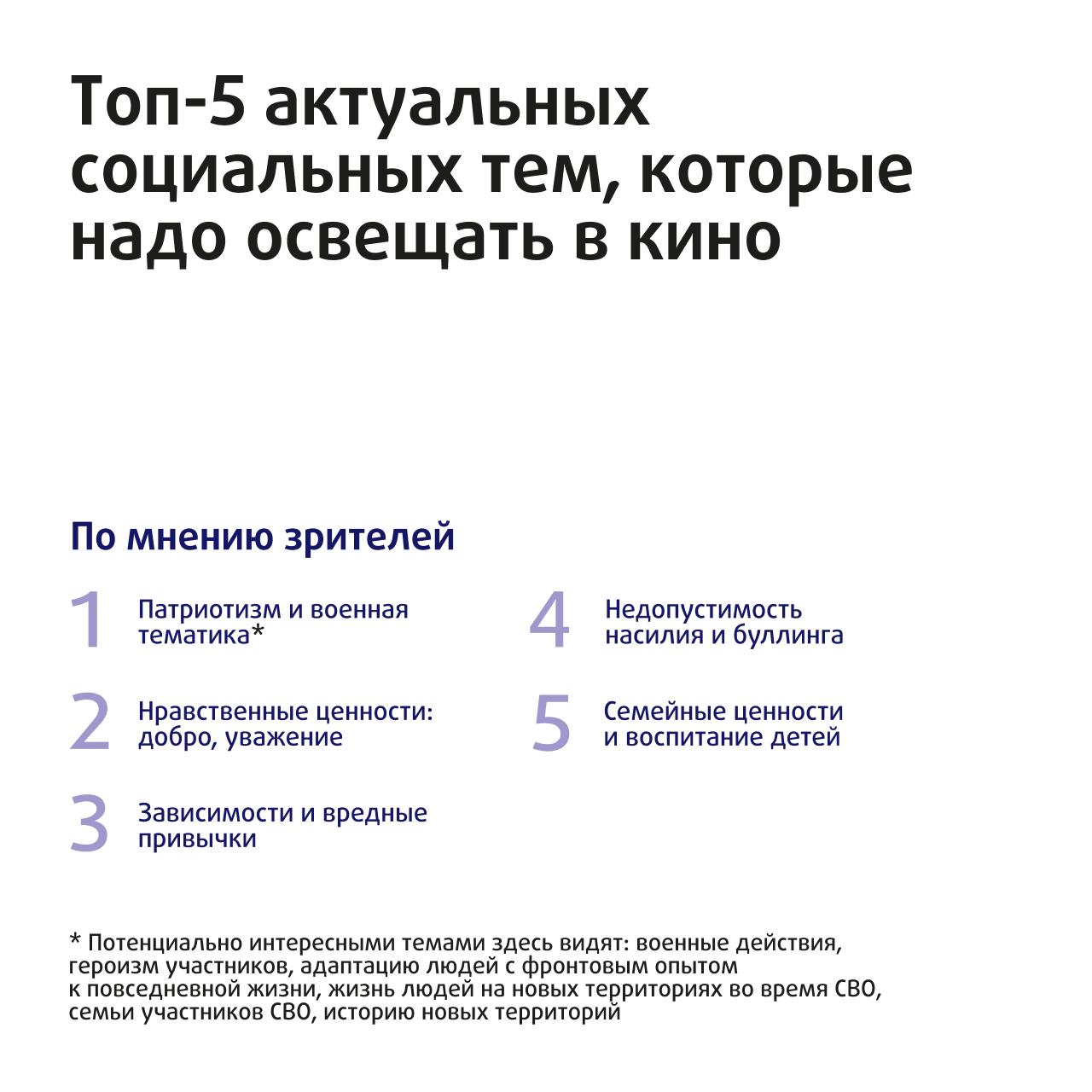 Инфографика