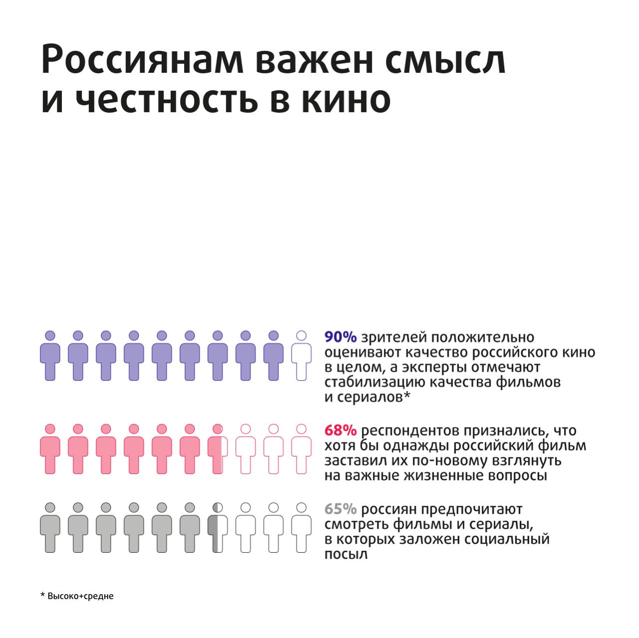 Инфографика