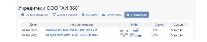 Партнеры Аяза Шабутдинова Екатерина Лапшина и Дмитрий Ледовских в 2025 поделили между собой пополам калмыцкое ООО «АИ 360», от лица которого стали предлагать бизнес-курсы.