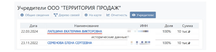 100% ООО, которое выступило учредителем АНО «ЦРП», предлагающую оферты на бизнес- курсы с аббревиатурой МСА, владеет соучредитель ООО «Лайк Центр» Екатерина Лапшина.