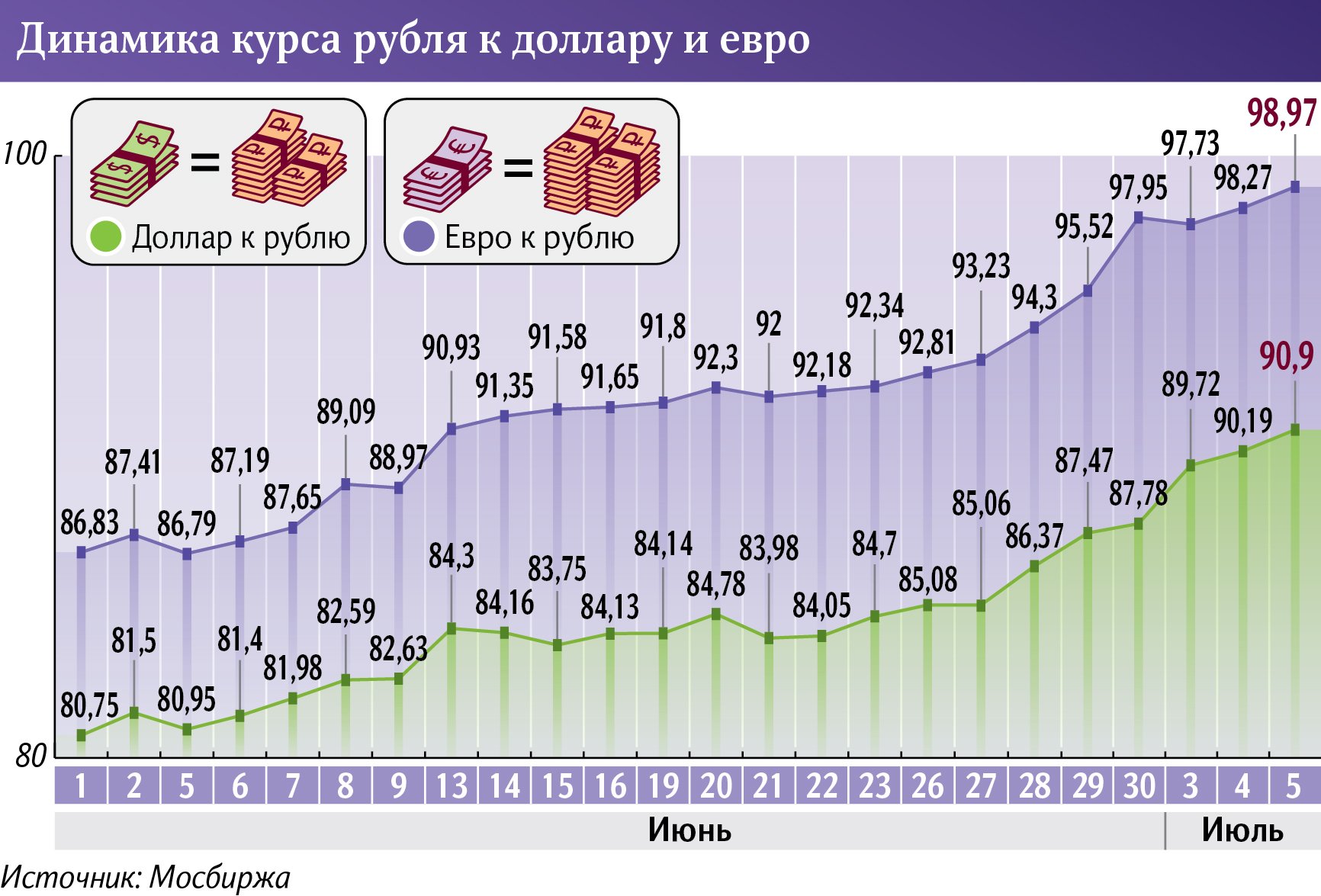 Сдержать курс: ЦБ может поднять ключевую ставку из-за падения рубля |  Статьи | Известия