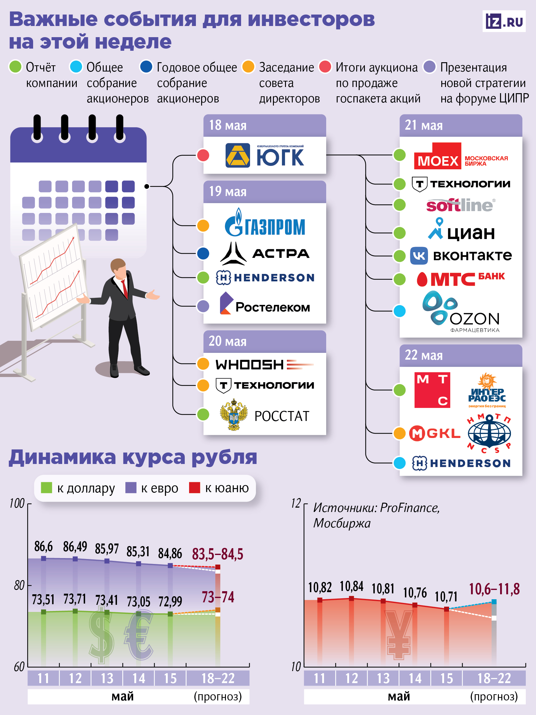 Инфографика 