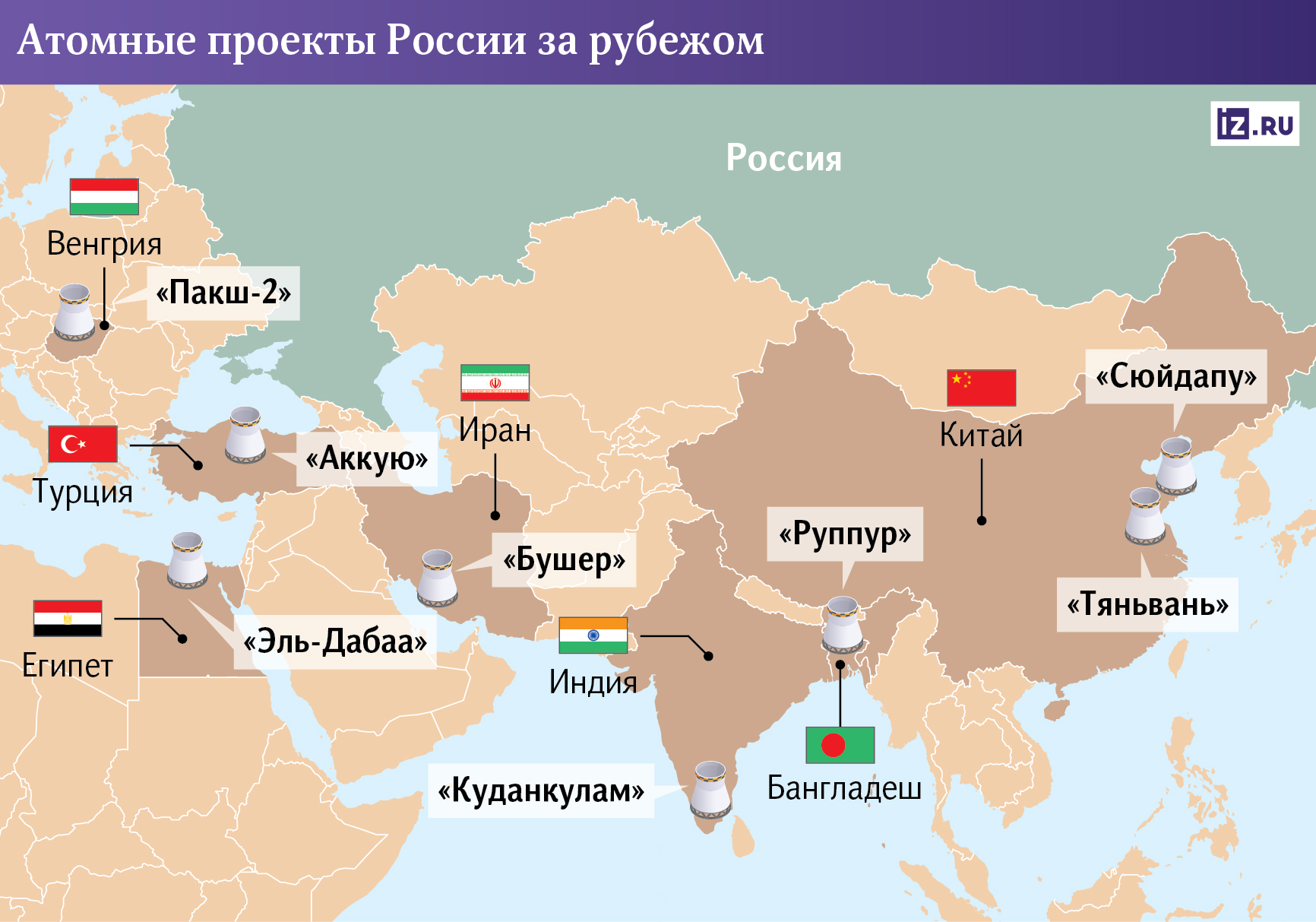 Инфографика