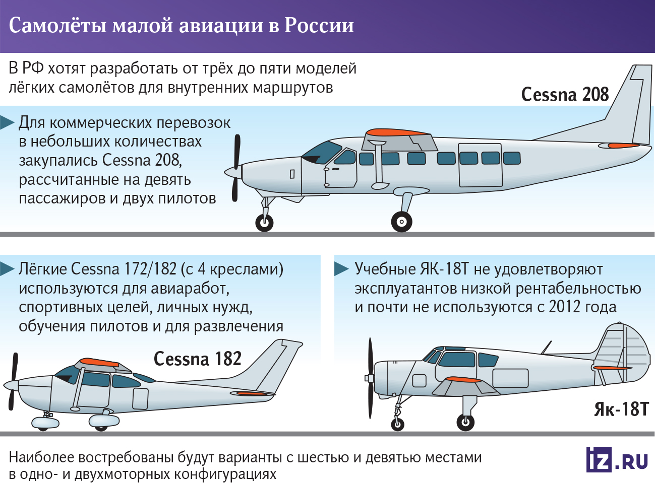 Инфографика
