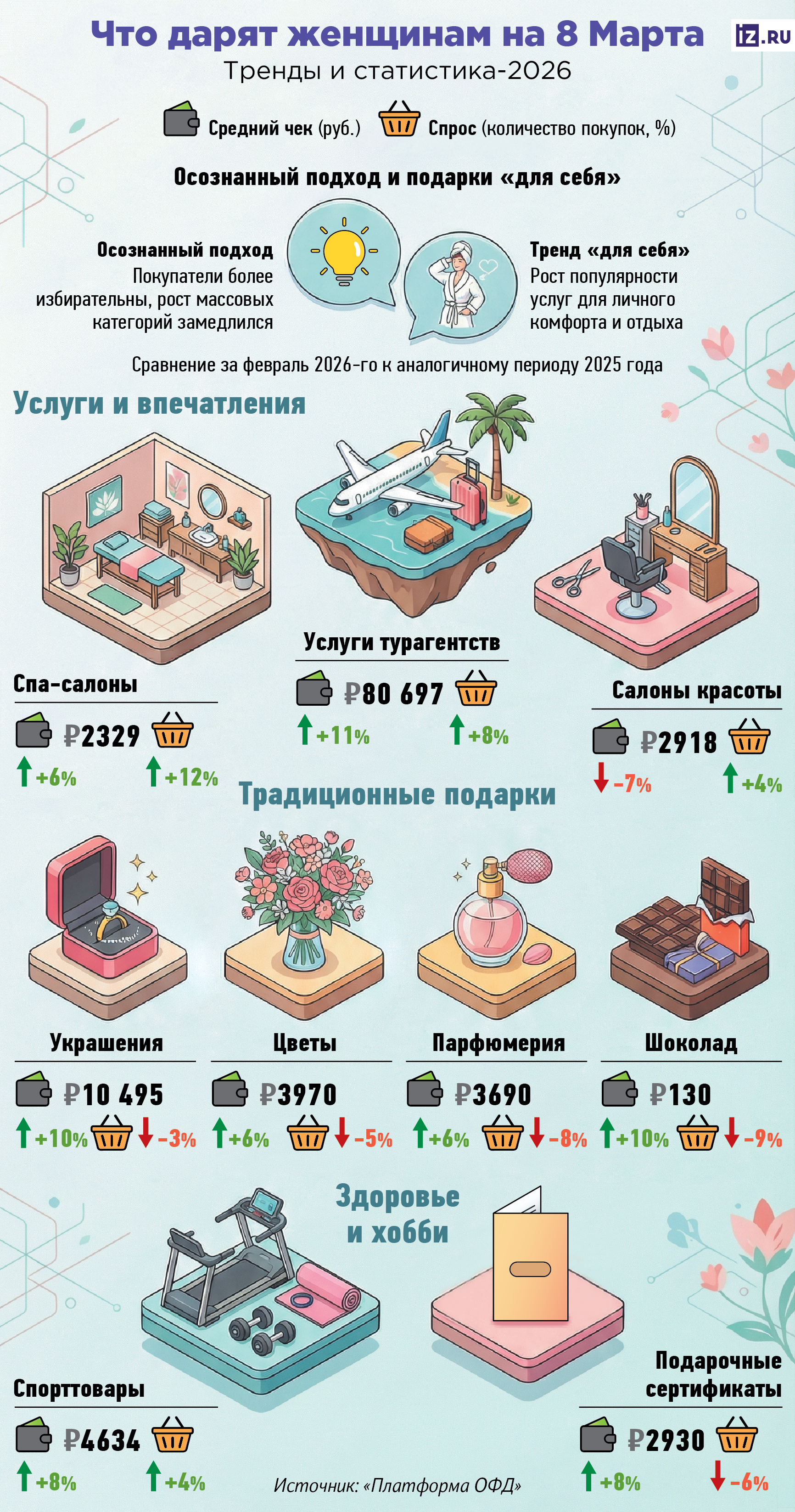 инфографика