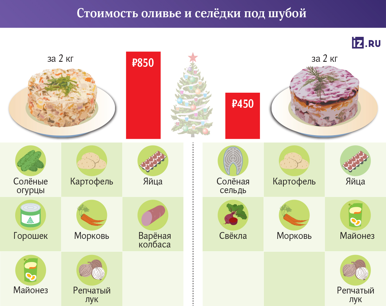 Инфографика