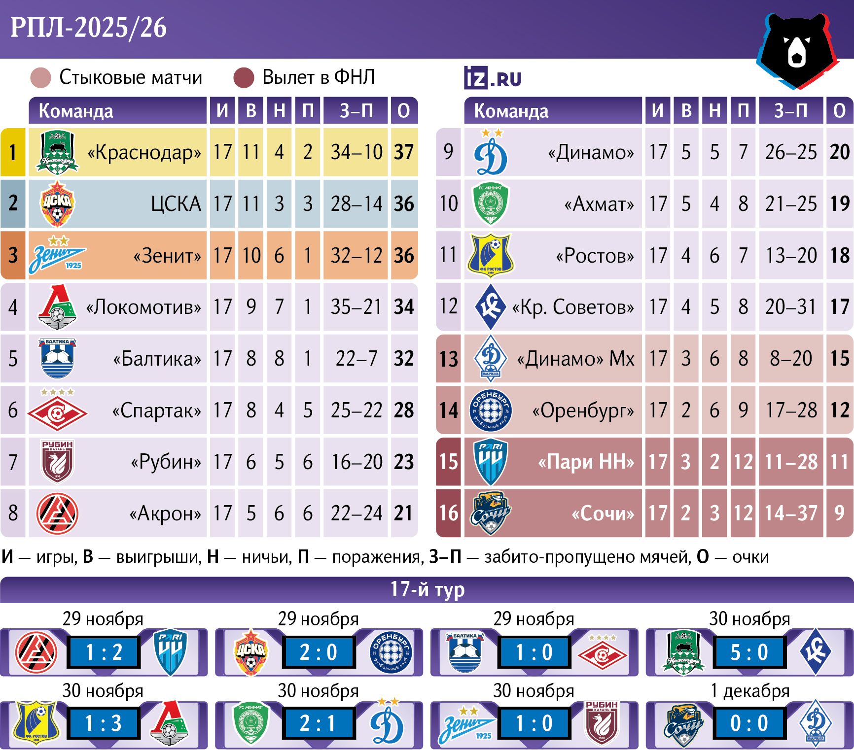 Инфографика