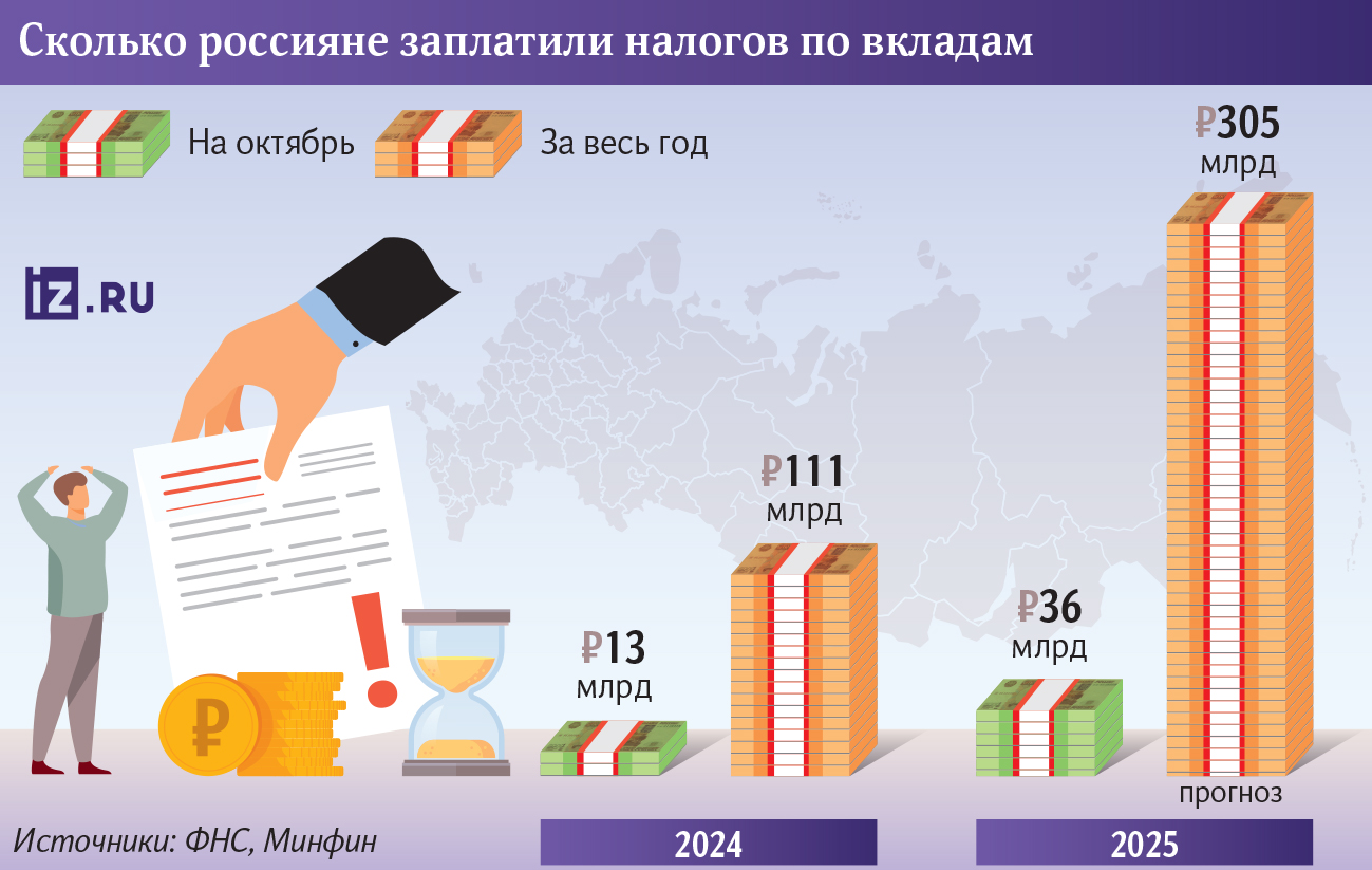 Инфографика