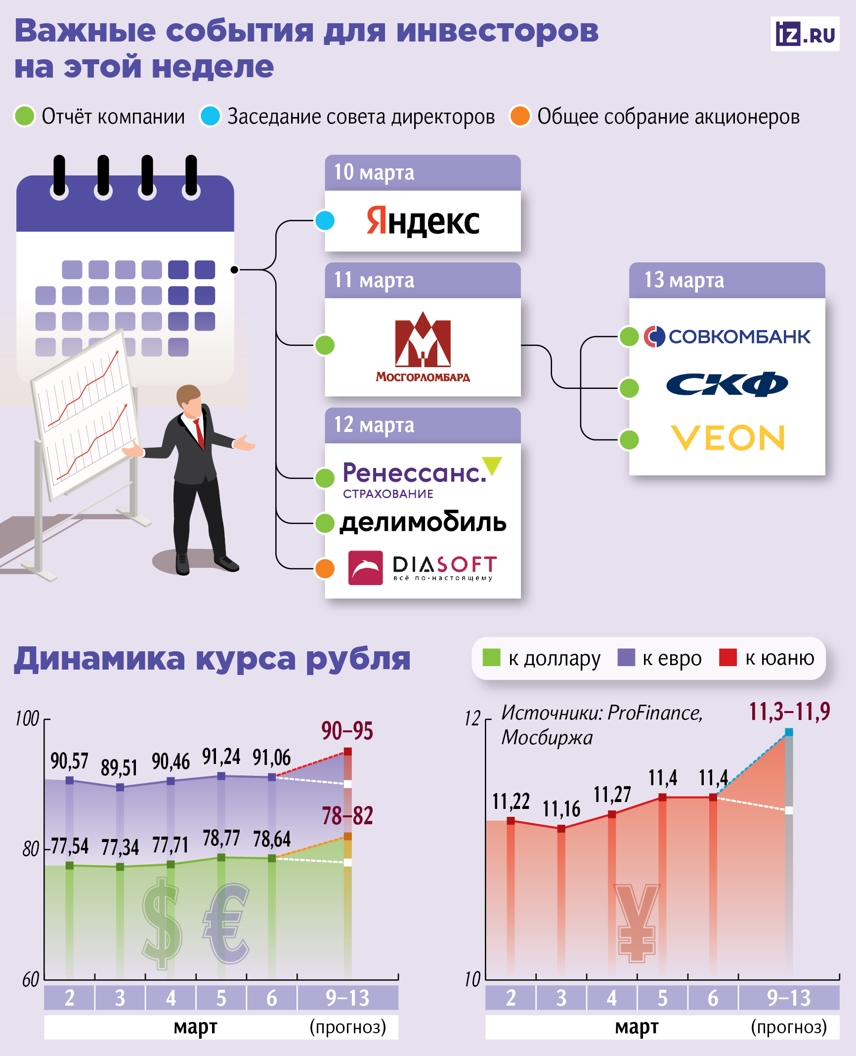 инвесторы