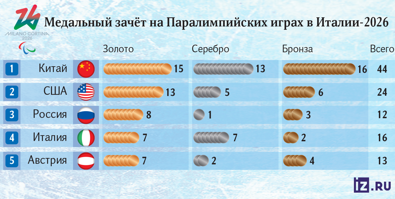 пааралимпиада