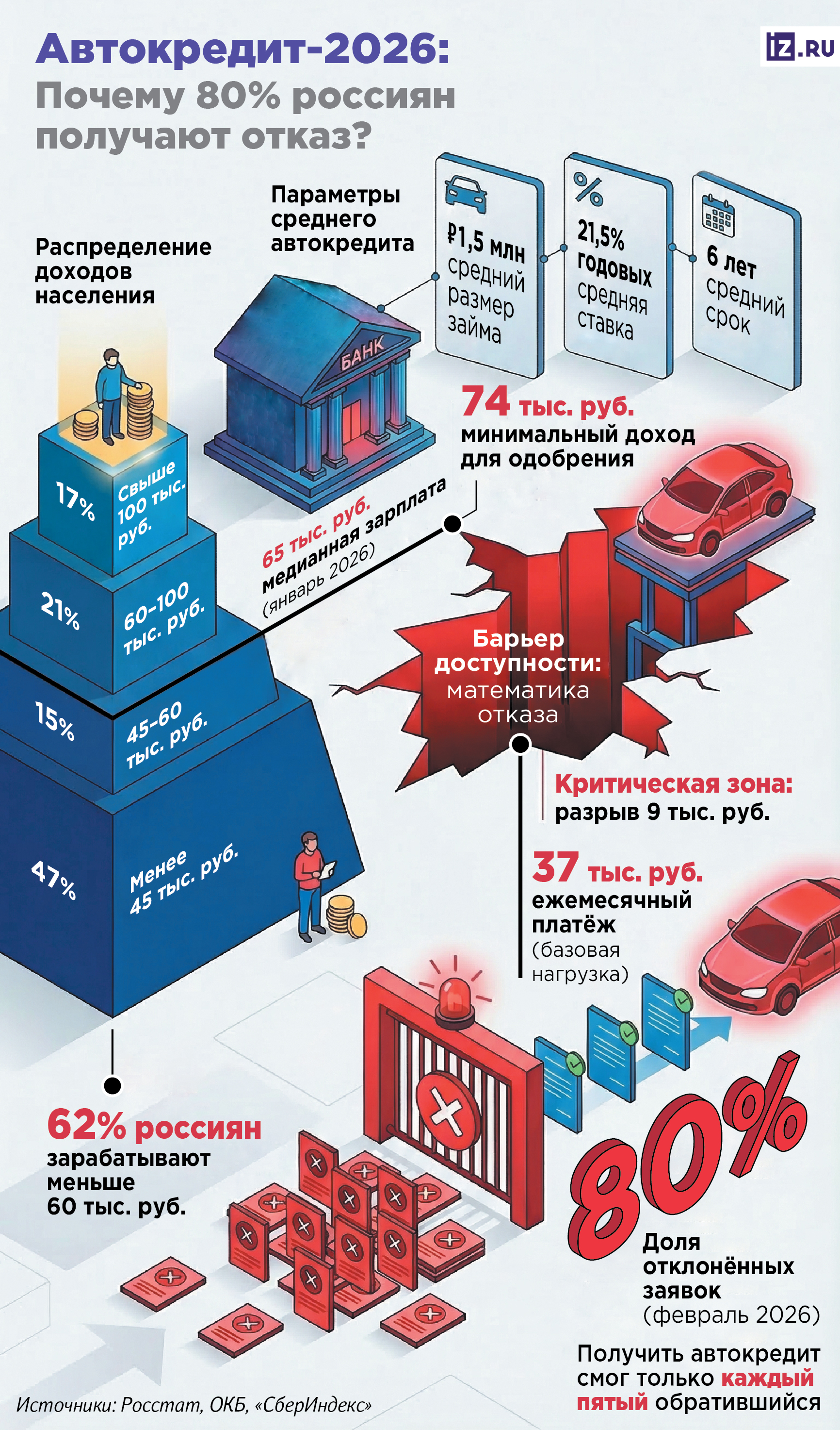 Инфографика
