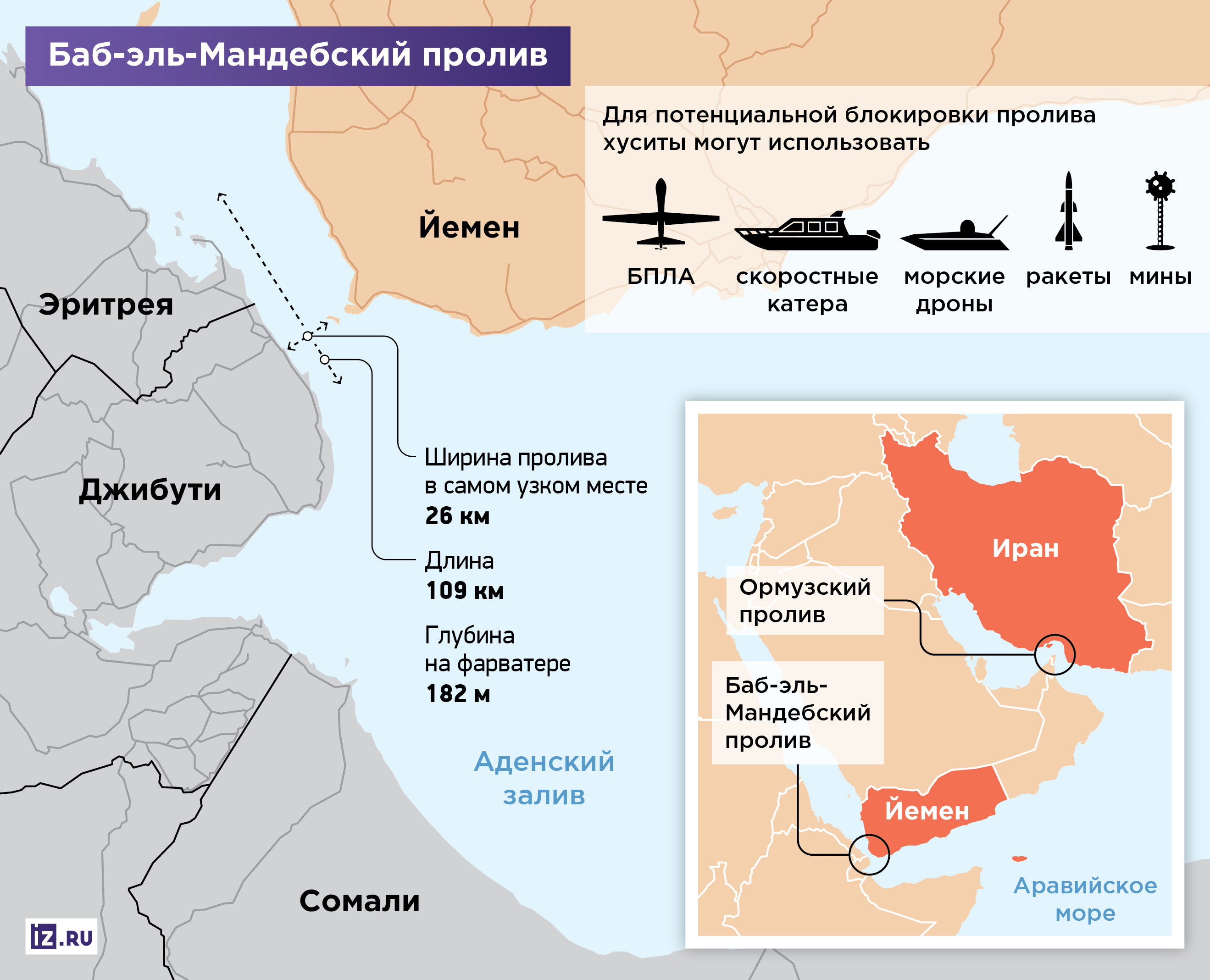 Инфографика