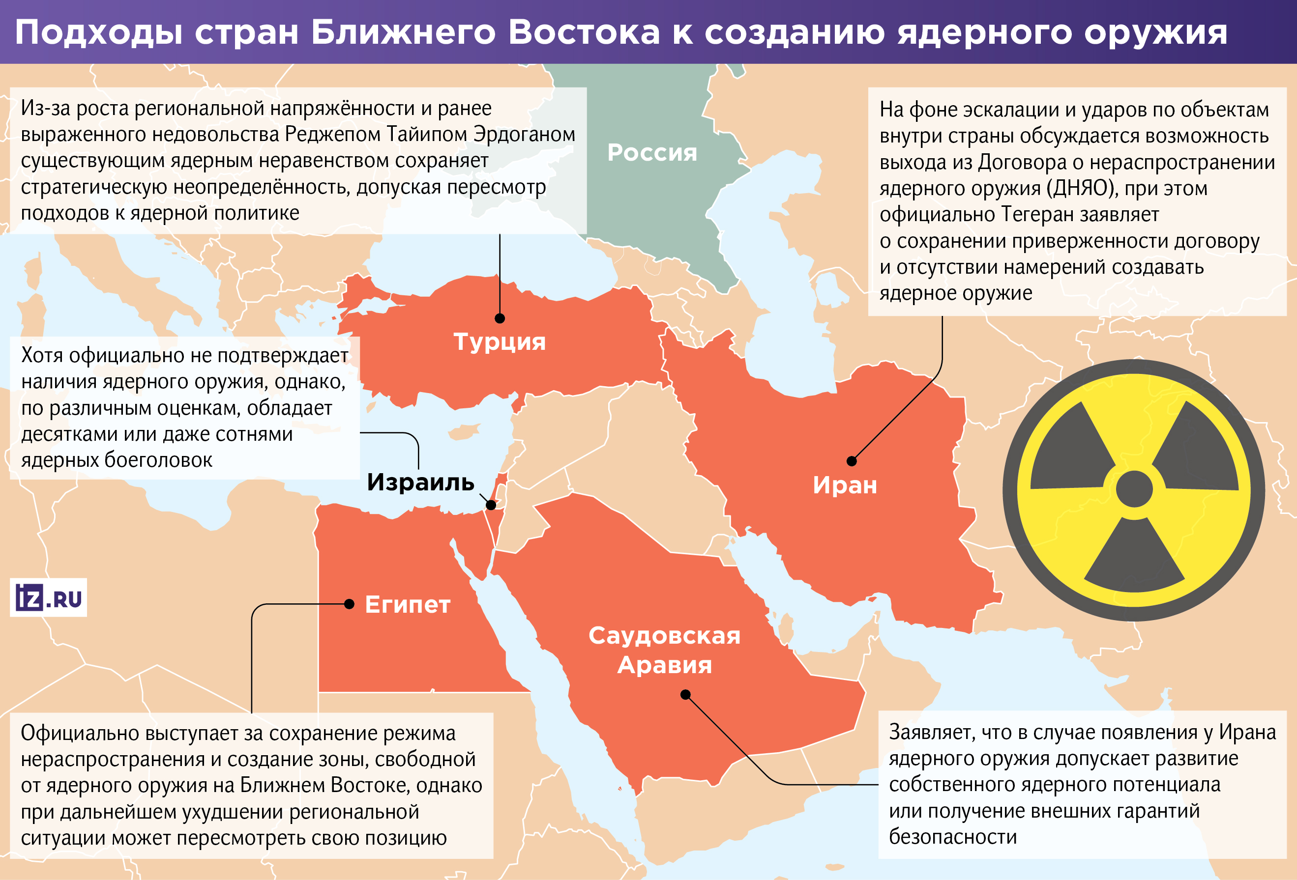 Инфографика