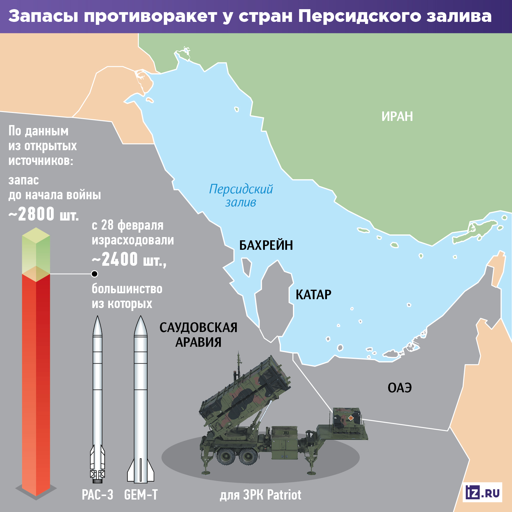 Инфографика