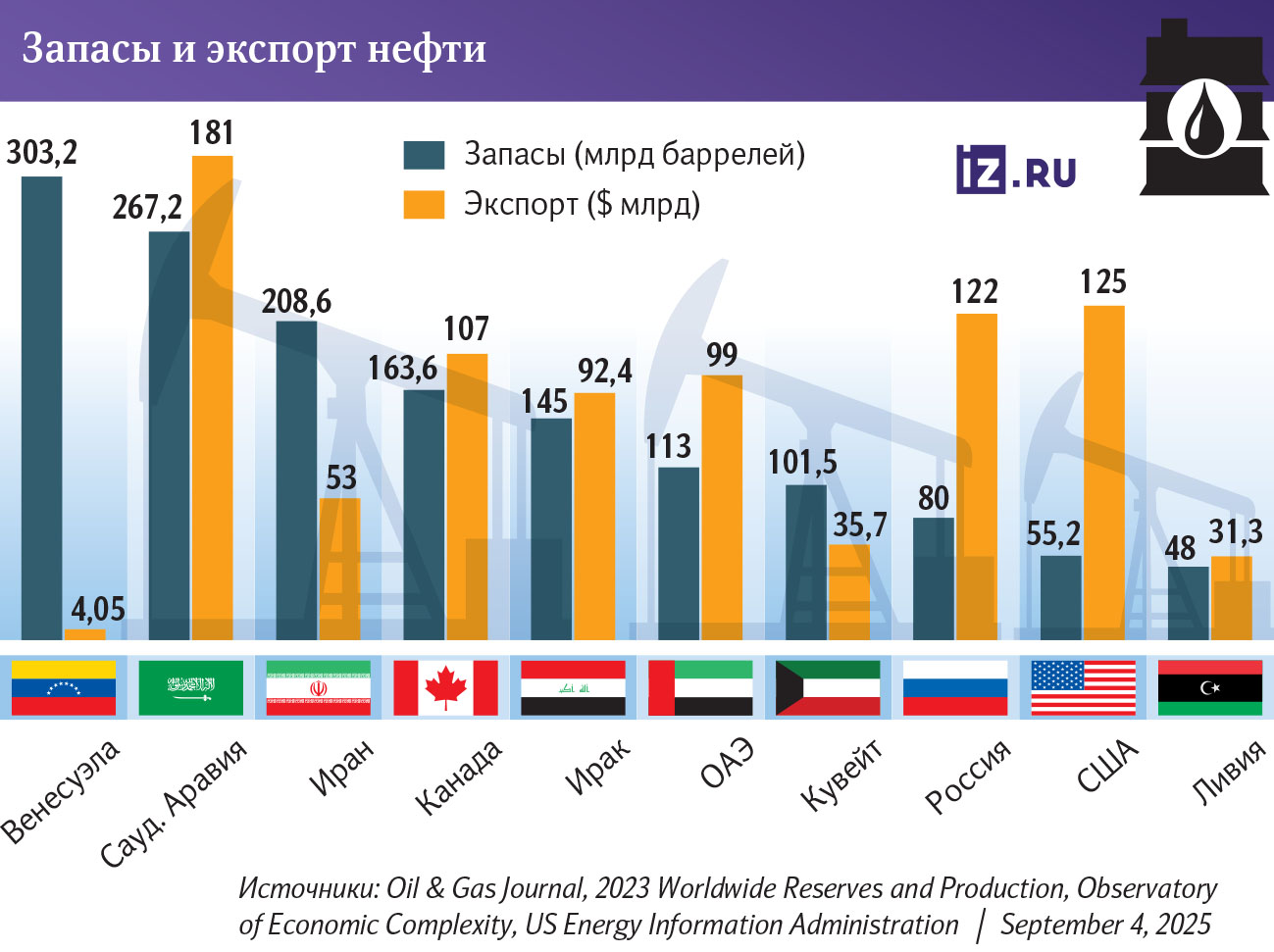 Инфографика