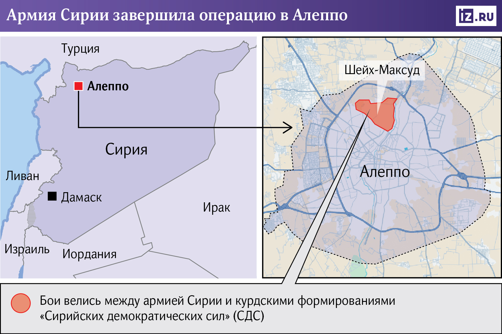 Инфографика 