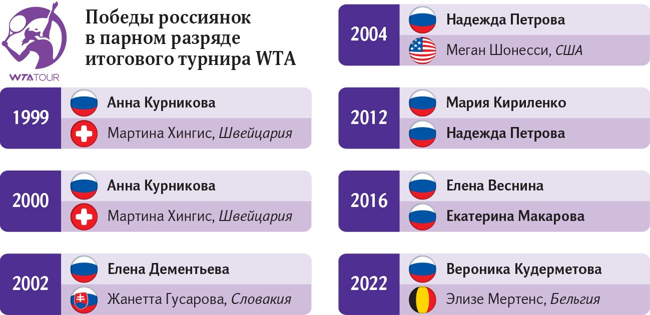 WTA