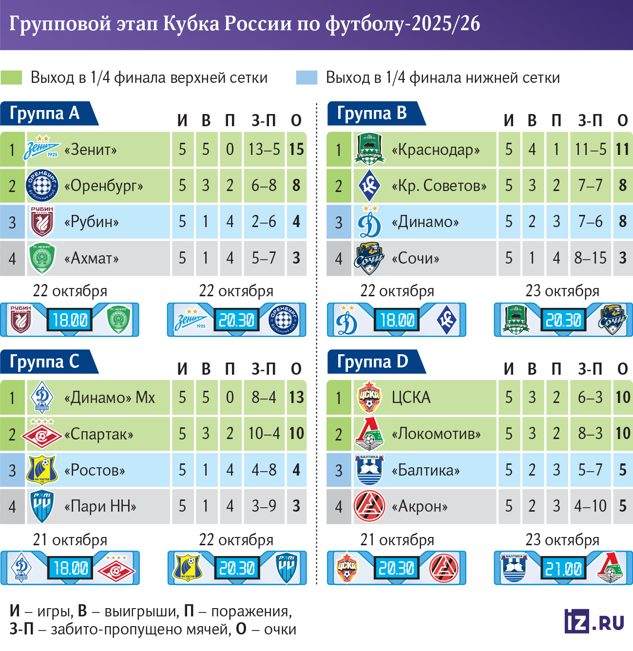 Инфографика